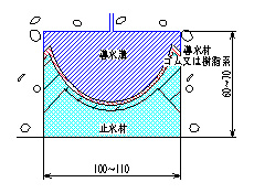 線導水工【Ｂ2】