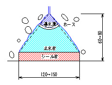 線導水工【Ｂ3】