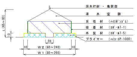 詳細図