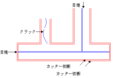 作業フロー