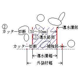 作業フロー