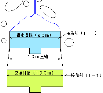 接着剤塗布・充填剤挿入