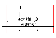 施工位置墨出し